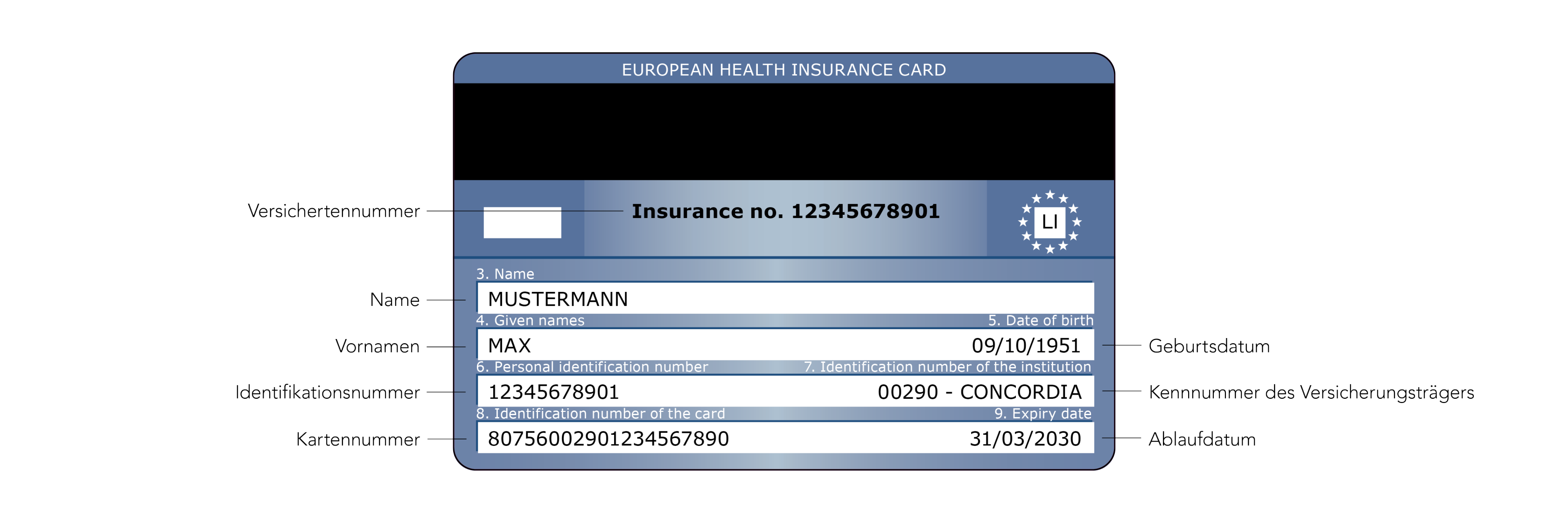 Europäische Krankenversicherungskarte