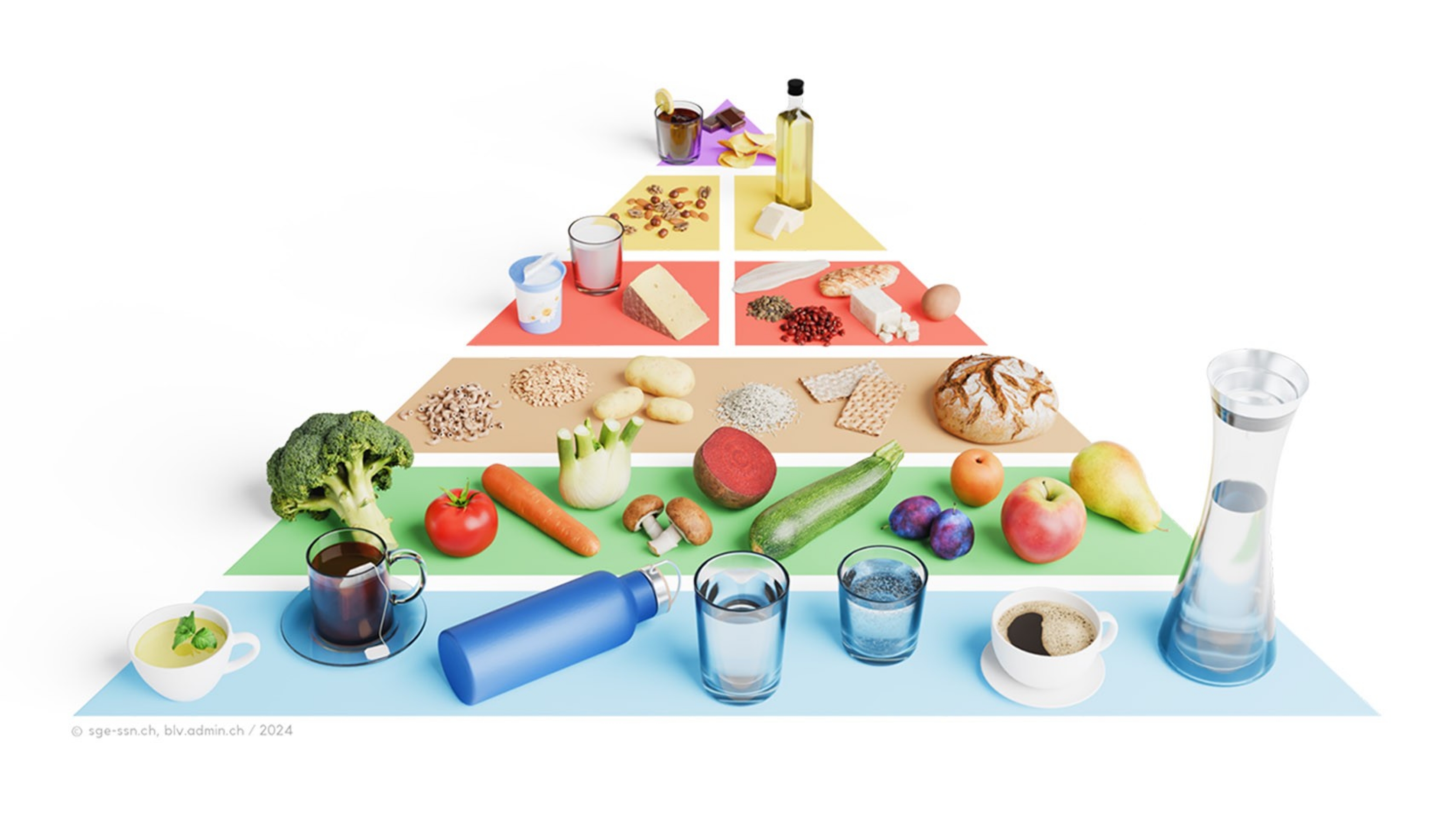 Abbildung der Lebensmittelpyramide, worauf die wichtigsten Lebensmittel abgebildet sind.