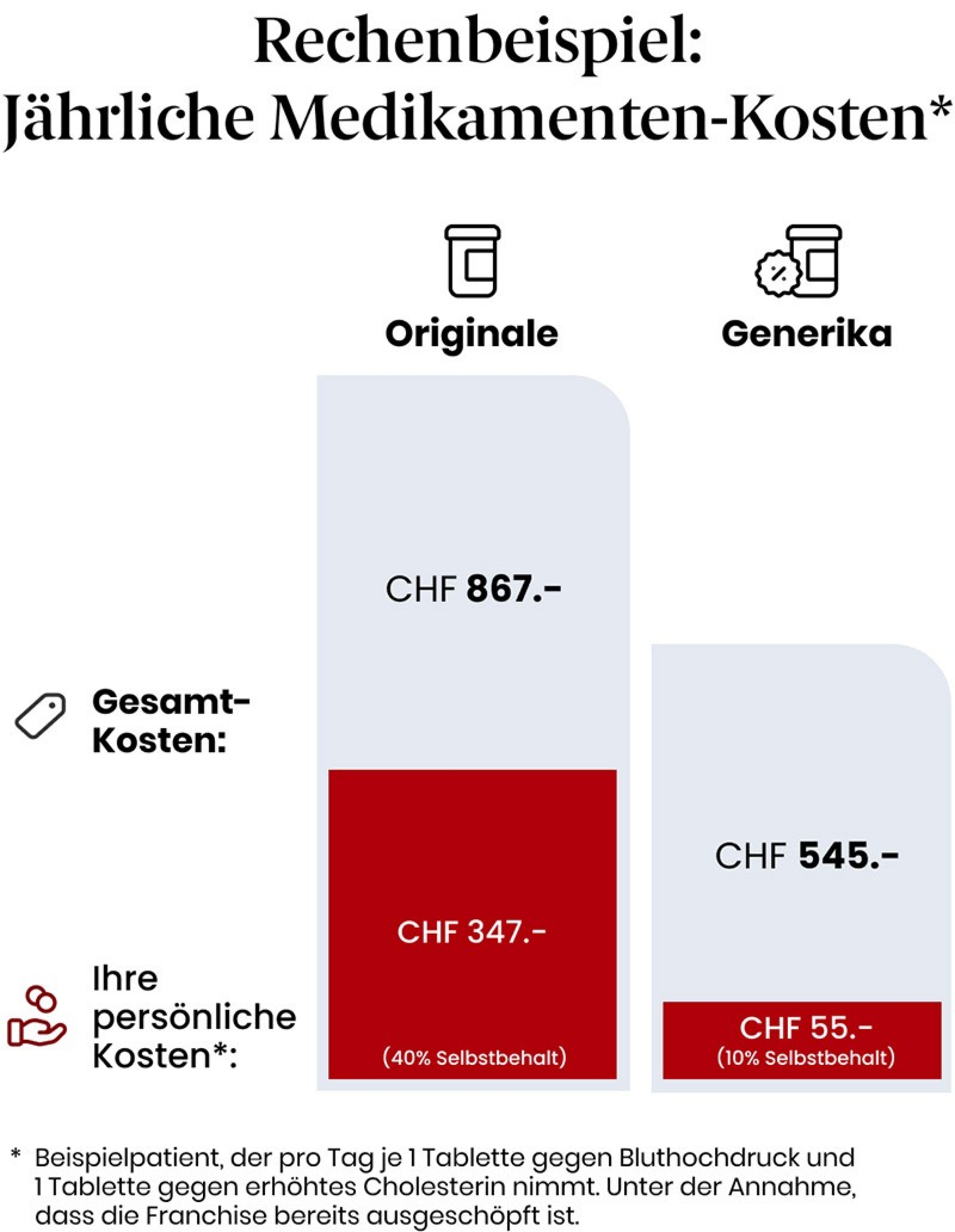 ein Rechenbeispiel zu den jährlichen Medikamenten-Kosten