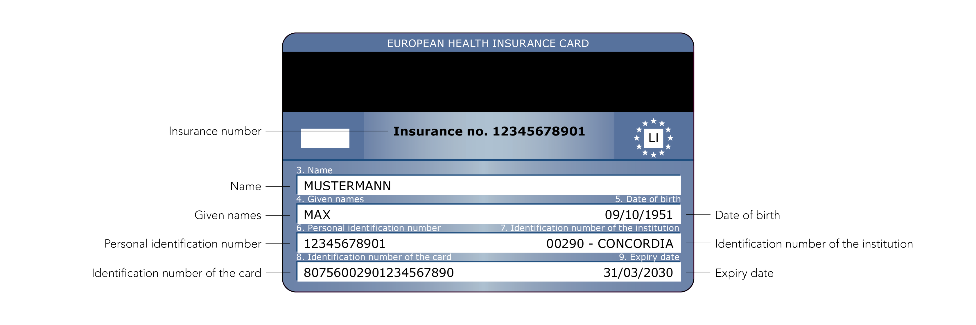 European health insurance card